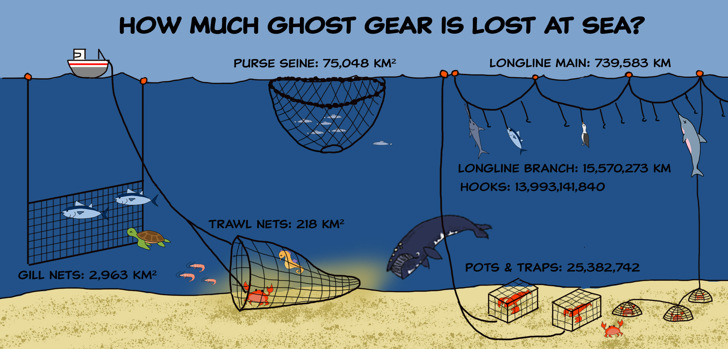 A Glut of Ghost Gear in the Global Ocean