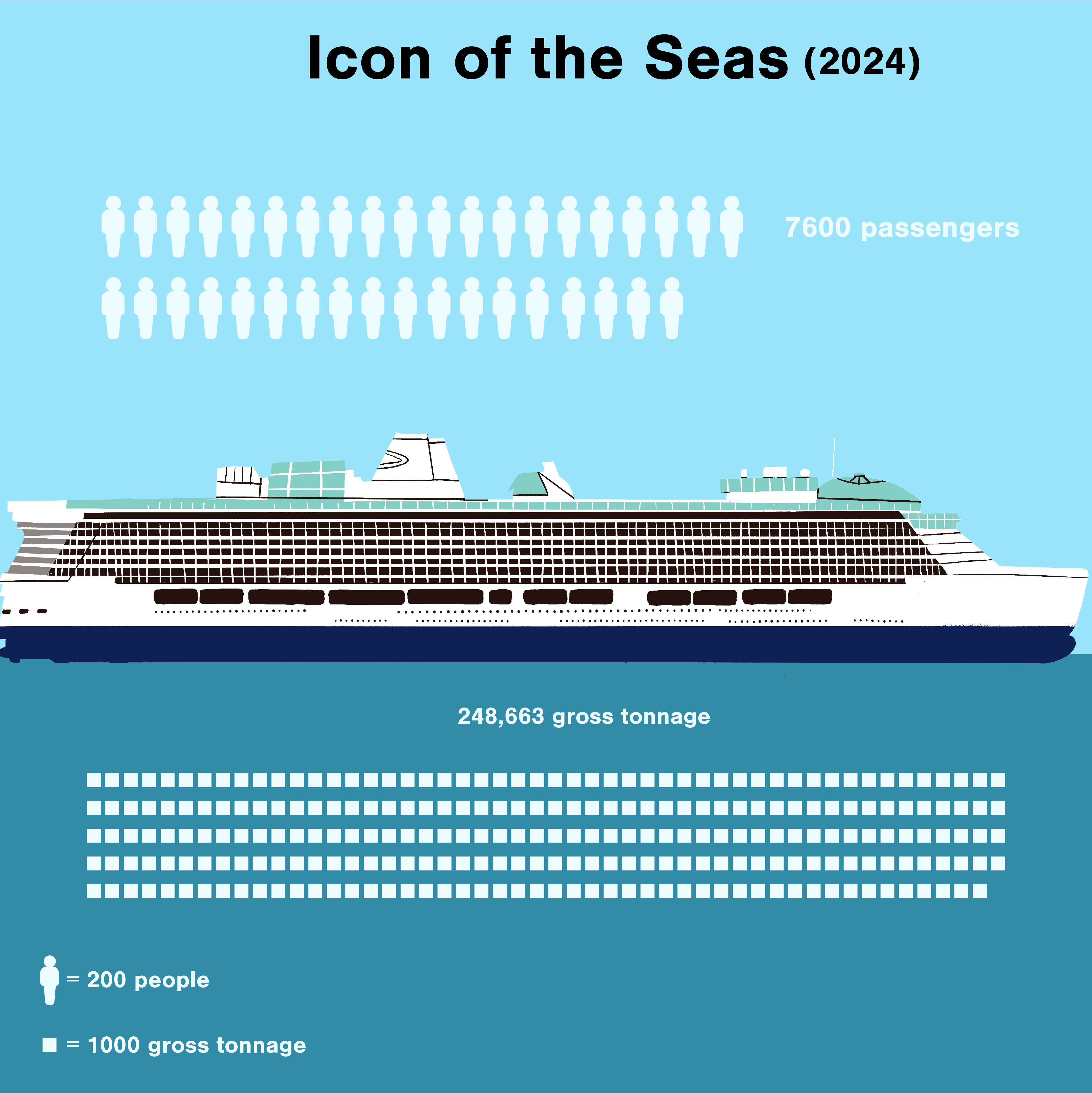 Cruise Ships Have an Obesity Problem