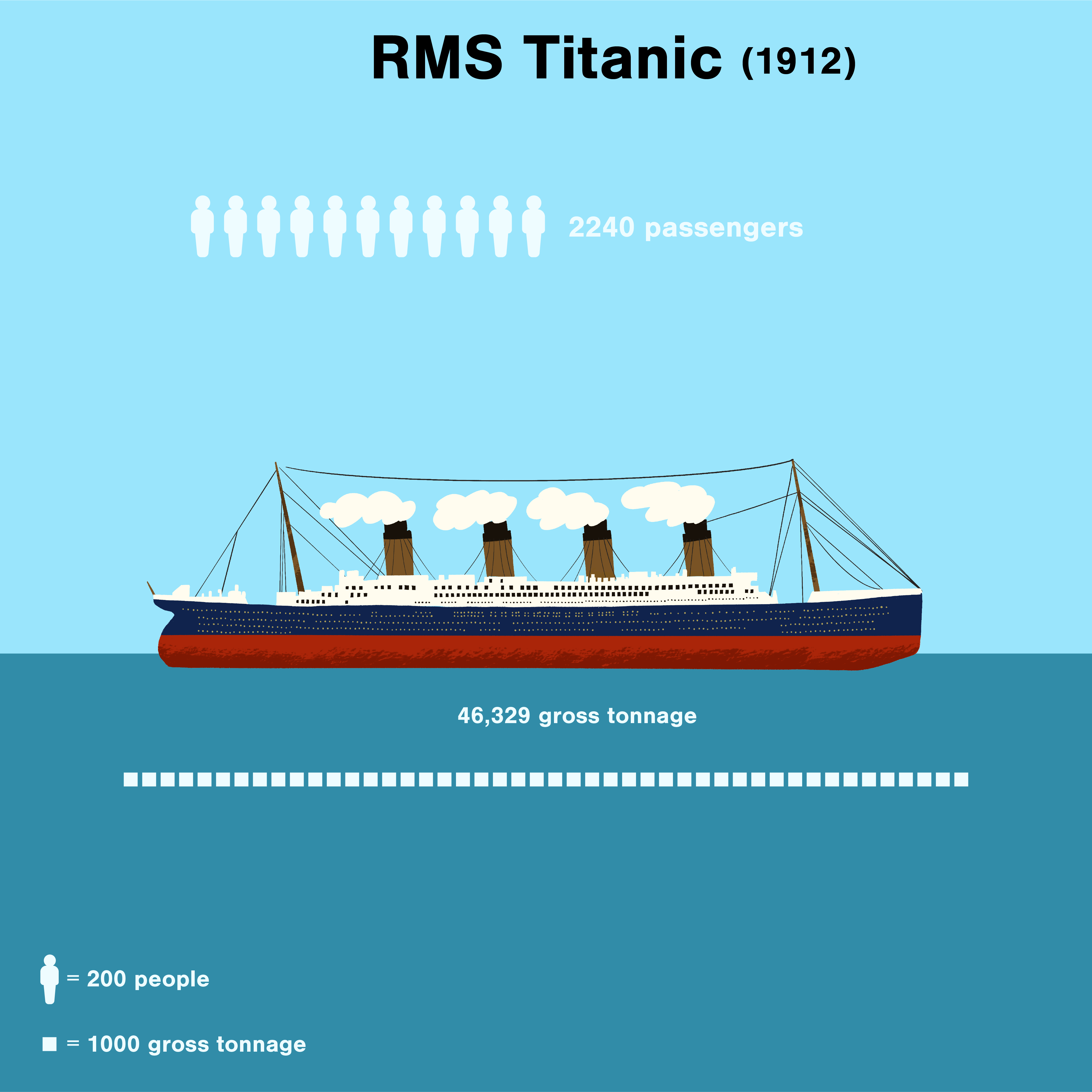 Cruise Ships Have an Obesity Problem